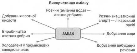 http://disted.edu.vn.ua/media/images/Bogun/him10/urok_12/image_shema.jpg